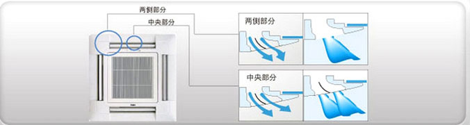 中央空調(diào)防污設(shè)計效果圖