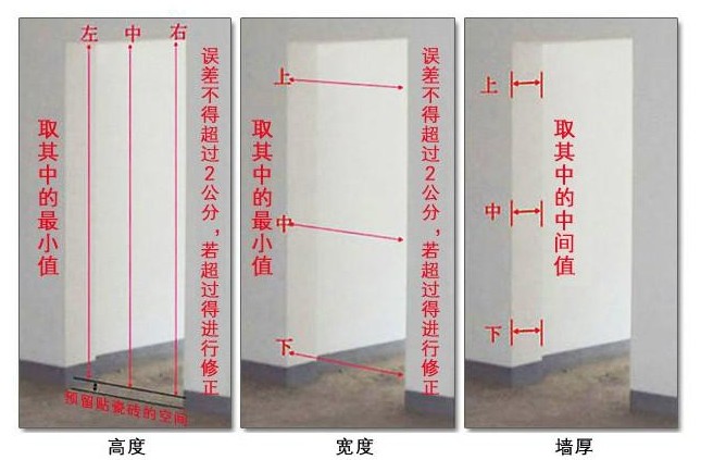 木門門洞的測(cè)量效果圖