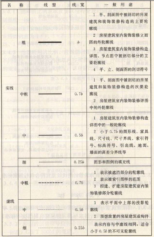 深化設(shè)計圖紙圖線繪制線型、線寬及用途圖一