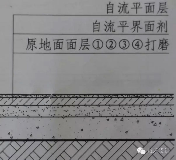 夯實(shí)土地面構(gòu)造圖