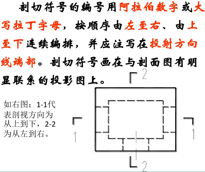 剖切符號方向效果圖