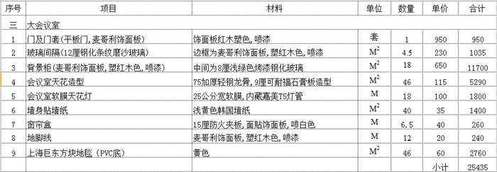 辦公室開放辦公區(qū)域預算