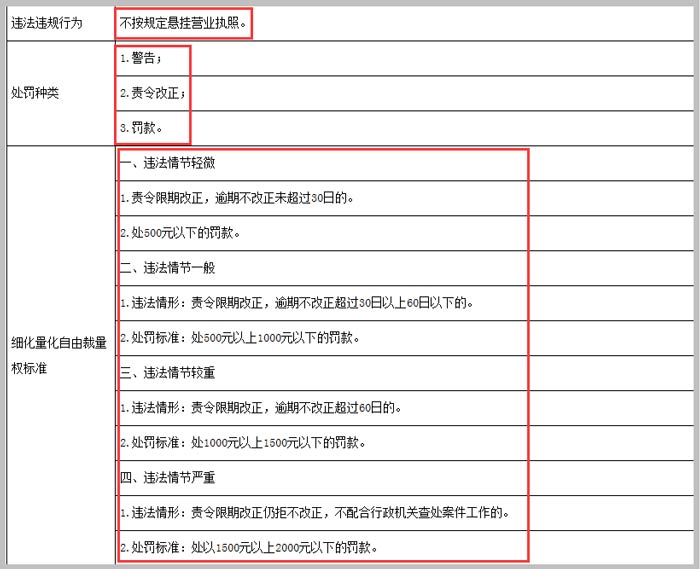 不按規(guī)定懸掛營(yíng)業(yè)執(zhí)照處罰截圖