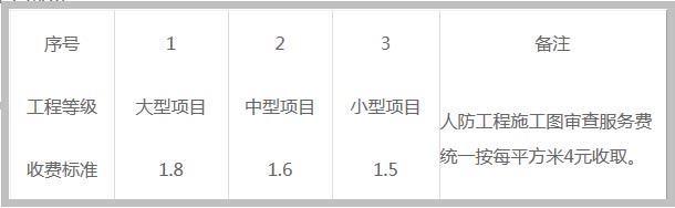 房屋建筑工程施工圖審查費用截圖