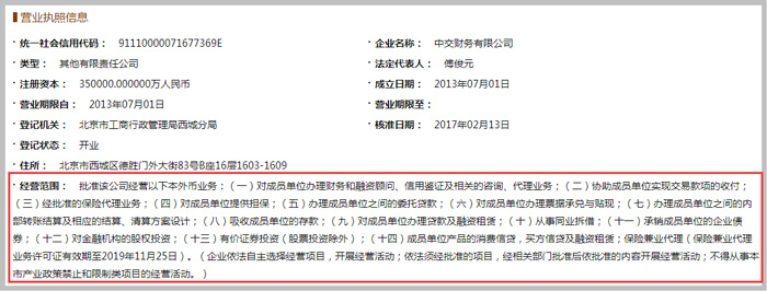 財(cái)務(wù)公司經(jīng)營范圍截圖