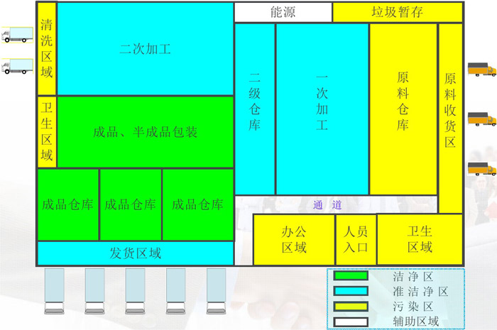 中央廚房?jī)舨?、半成品加工區(qū)域劃分效果圖