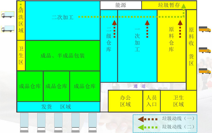 中央廚房垃圾動(dòng)線效果圖