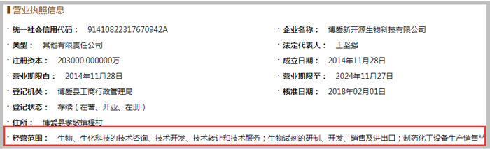 生物科技公司經(jīng)營范圍示意圖