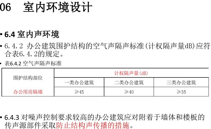 辦公建筑室內(nèi)設(shè)計(jì)規(guī)范解讀圖