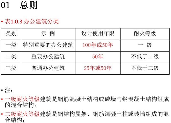 辦公建筑設(shè)計(jì)規(guī)范總結(jié)細(xì)節(jié)解讀圖