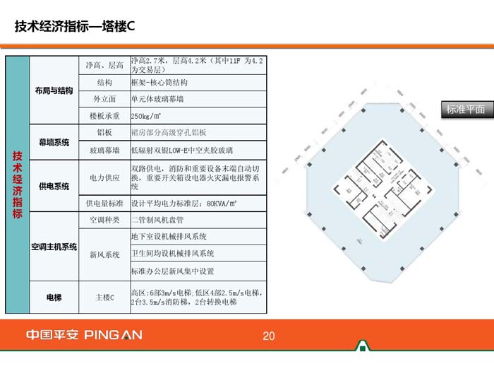 杭州平安金融中心規(guī)劃方案