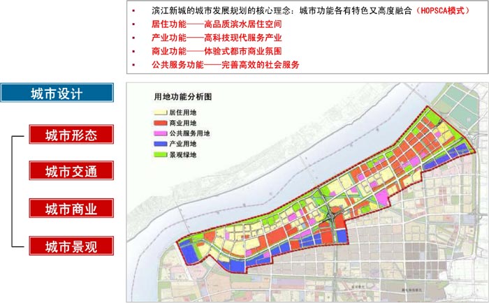 杭州濱江新城時代廣場城市設計